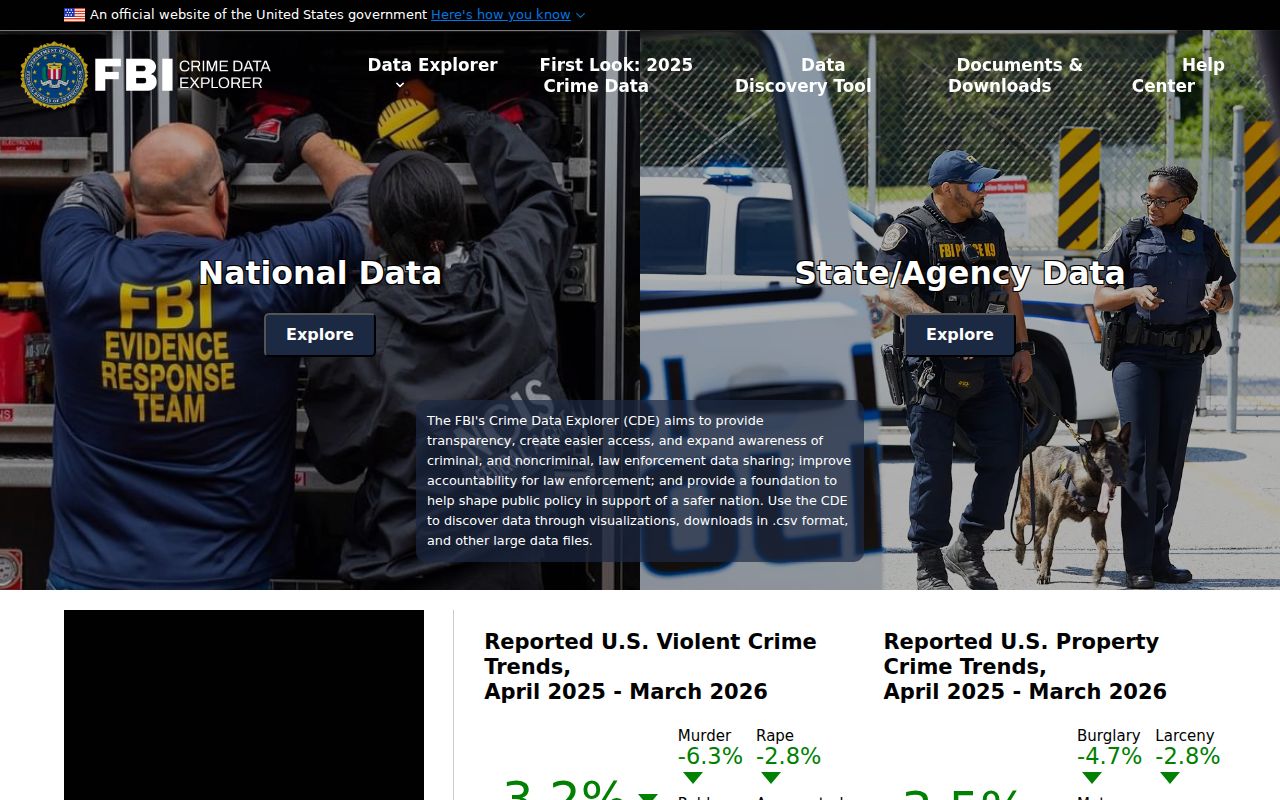 FBI crime data context for Blanco County criminal records